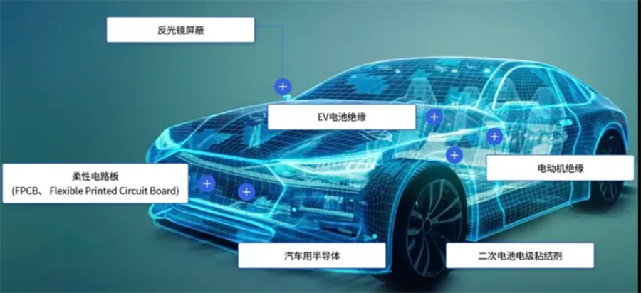 Application of special engineering plastics for new energy