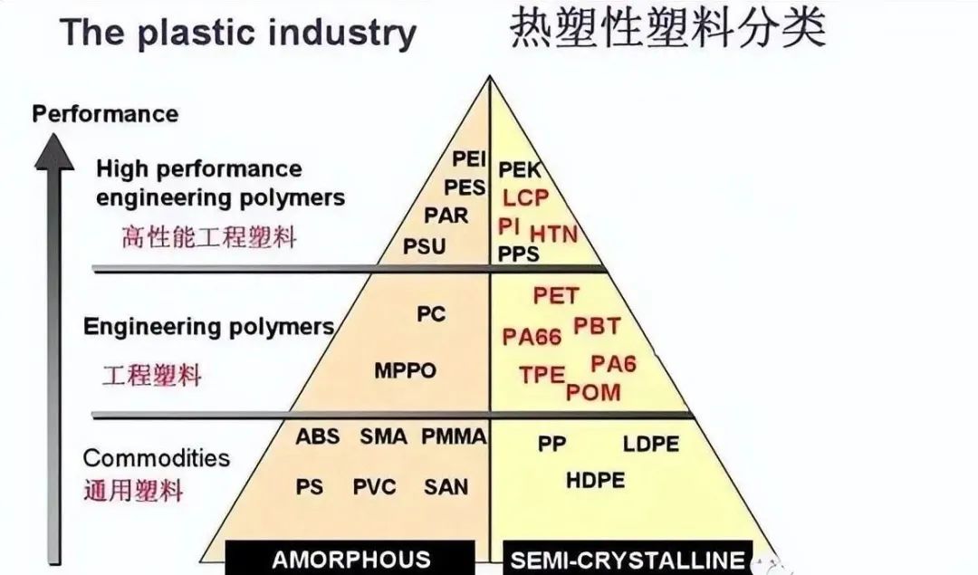 The Development History of Plastics
